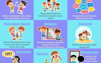 Stttt… Rahasia Kesuksesan Anak Berawal Dari Kecerdasan Emosional yang Dimiliki Sejak Dini