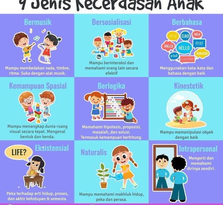 Stttt… Rahasia Kesuksesan Anak Berawal Dari Kecerdasan Emosional yang Dimiliki Sejak Dini