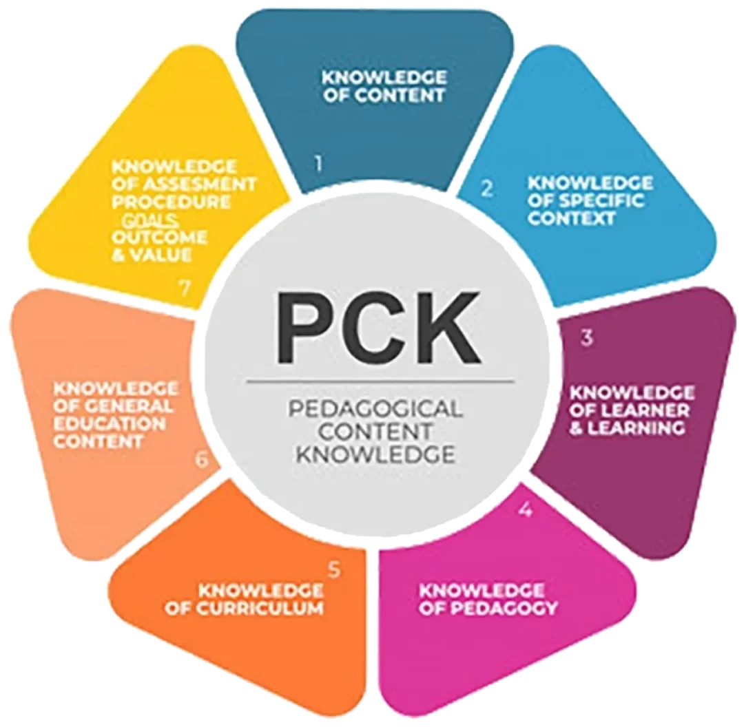 PCK