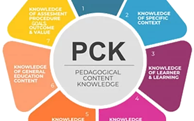 Apa itu PCK? (GENERAL EDUCATION CONTEXT)