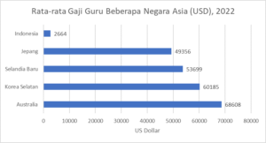 Tantangan Pendapatan dan Solusi Pelatihan untuk Kesejahteraan Guru