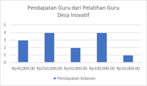 Tantangan Pendapatan dan Solusi Pelatihan untuk Kesejahteraan Guru