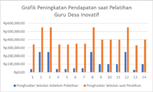 Tantangan Pendapatan dan Solusi Pelatihan untuk Kesejahteraan Guru