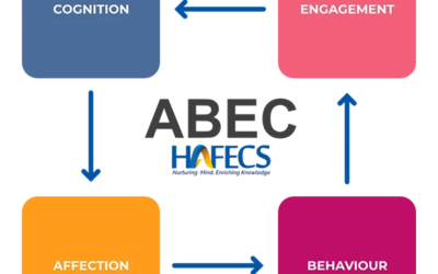 Aspek Behaviour dalam ABEC: Efektifkah Pembelajaran Saya?